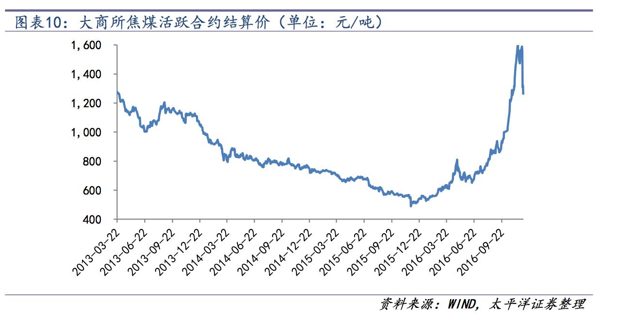 氯碱化工行业现状和前景,氯碱化工行业最新现状和前景