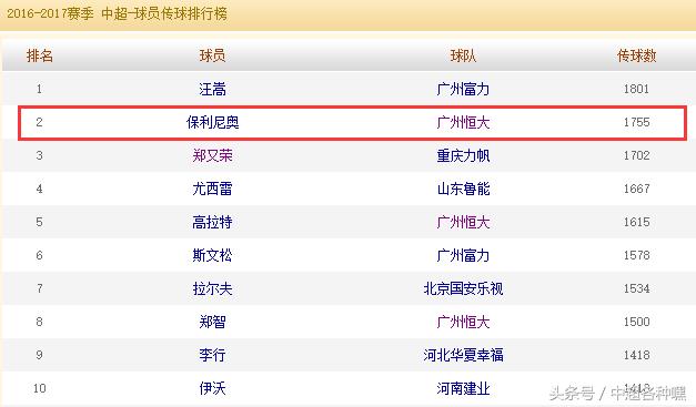 巅峰保利尼奥有多强,数据证明nba夺冠几率