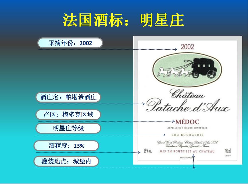 怎样看懂法国红葡萄酒的酒标,法国葡萄酒酒标讲解