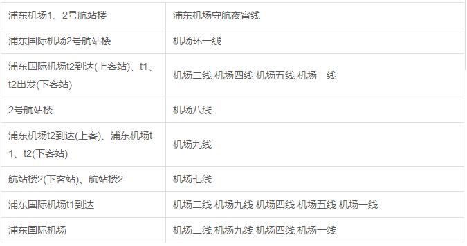 上海有多少个火车站分别在哪个区,上海有多少大火车站