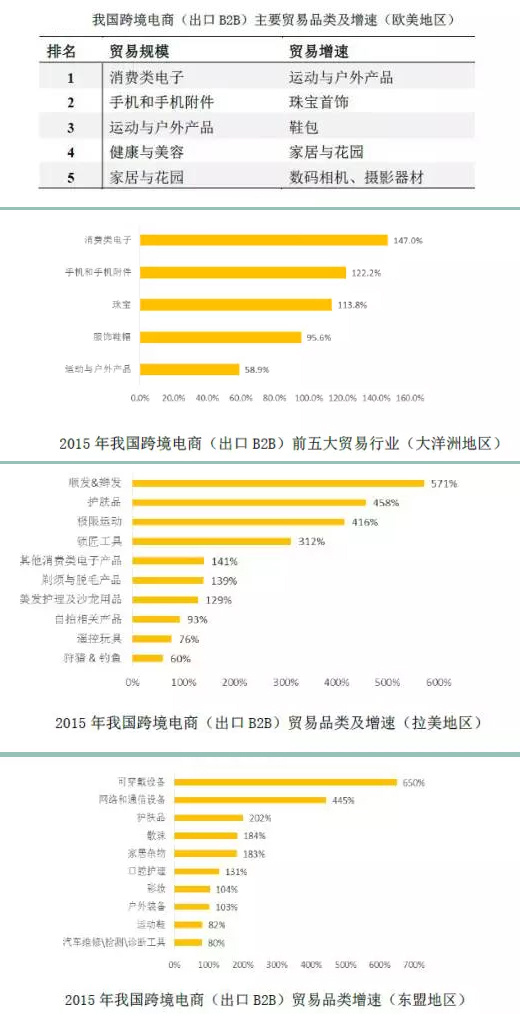 全球贸易必争之地,全球贸易排行榜前十名