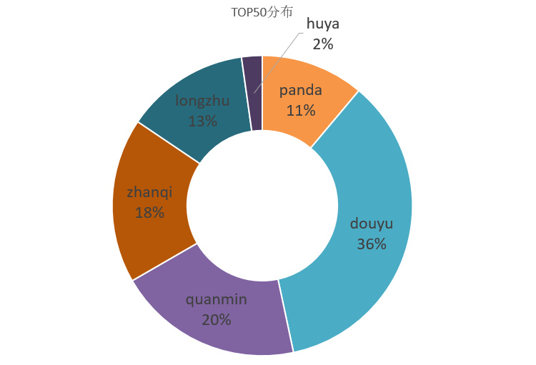 王思聪小葱秀现在在哪里,王思聪小葱秀直播视频