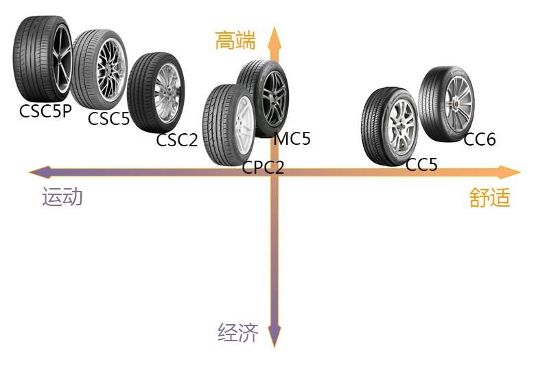 马牌轮胎的优点和缺点是什么,马牌轮胎各款特点