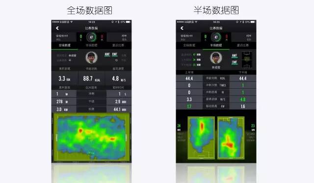 瓜迪奥拉9次带队晋级四强,瓜迪奥拉带队两分钟7比0