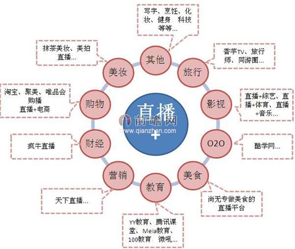 多位明星投资的咸蛋家陷非法集资疑云直播平台下半场怎么走？