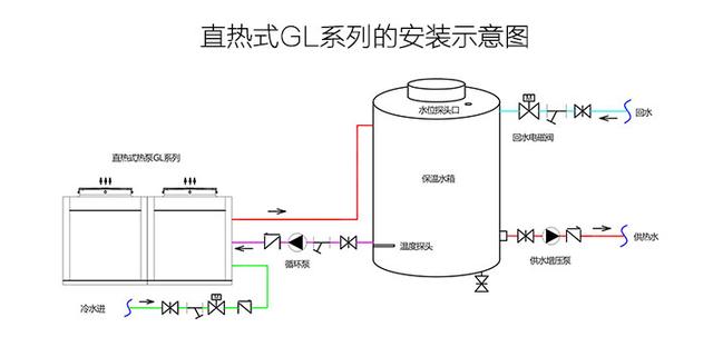 采暖的常识及问题,采暖用的空气能都有哪些功能