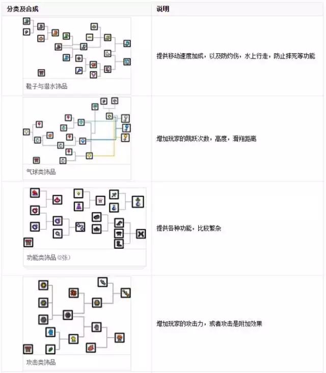 泰拉瑞亚免费沙盒冒险游戏推荐,泰拉瑞亚新手攻略1.3.0手游