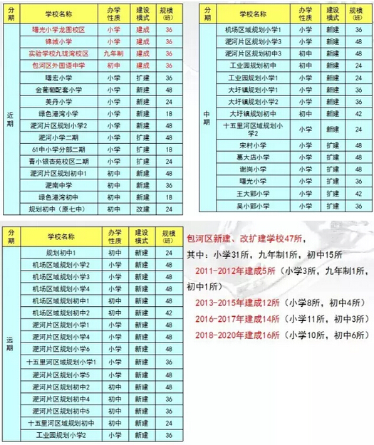 合肥最牛十大学区,合肥新城区学校排名