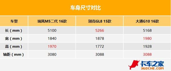 瑞风m5五座版,瑞风商务车m5公务版