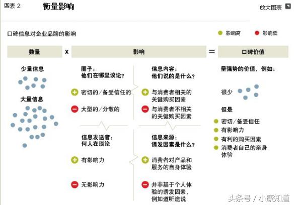 自媒体营销策略教学视频,自媒体营销与实战