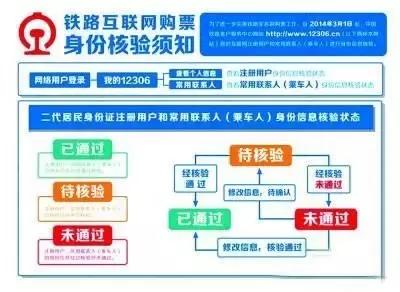 网络购票专人抢票真的有用吗,网络购票软件