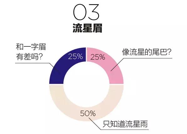美容院最时尚流行语,美容流行词