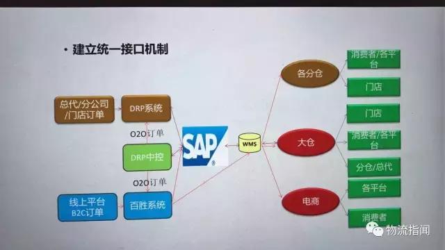 柒牌黄成勇：全渠道模式下的物流变革，互联网+物流的5大构想