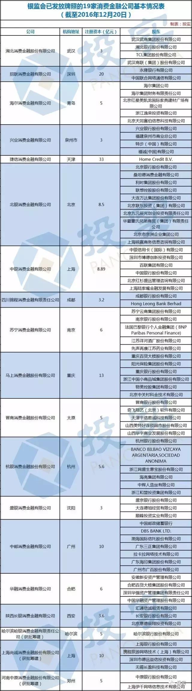 掘金一亿人大消费中原消费金融公司高管战略大曝光
