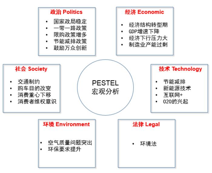分析模型的分类方法,推荐系统模型和推荐算法模型