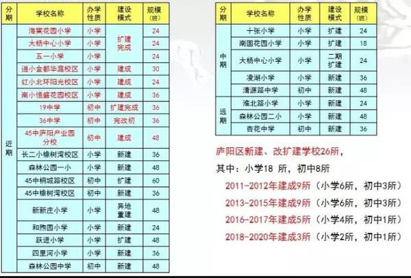 合肥最牛十大学区,合肥新城区学校排名