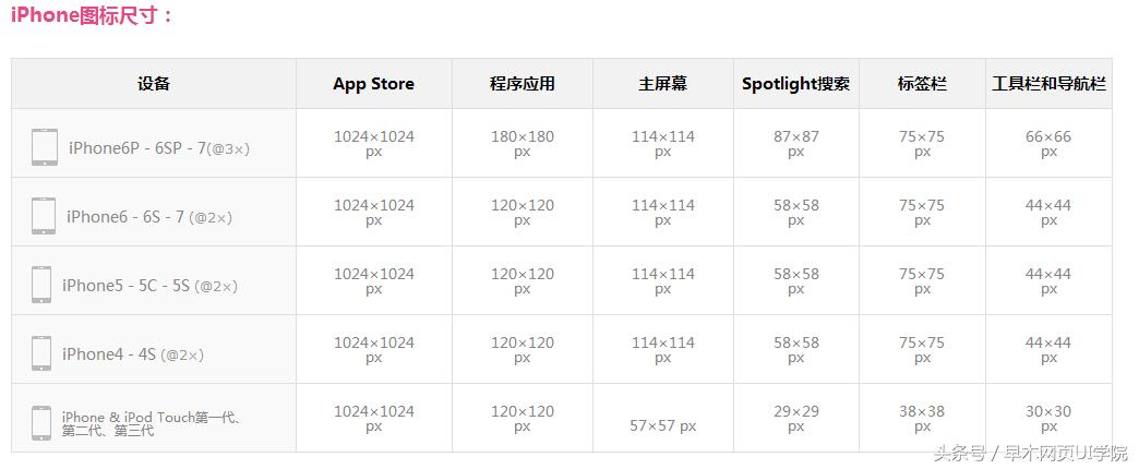 ui作品集设计规范,ui不同尺寸设计规范