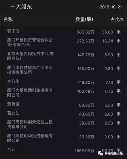 环创科技未来发展,环创科技项目