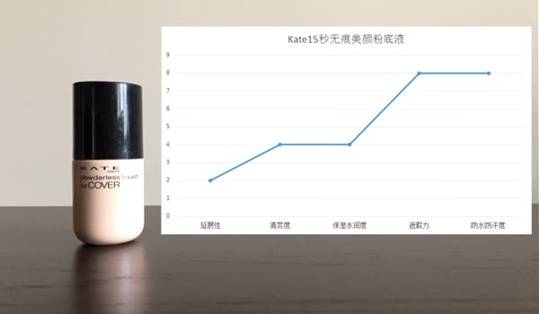 哪些粉底液可以打造出少女奶油肌,水润显气色的粉底液哪款好用