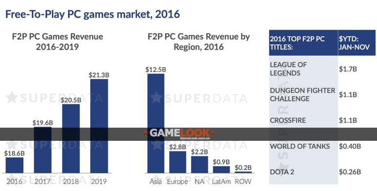 今年国内游戏市场收入破3000亿,上半年中国游戏产业报告