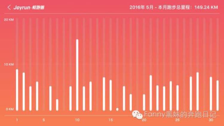 黑妹马拉松图片,马拉松黑妹