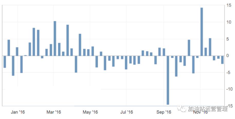 eia数据对油价的影响,eia原油数据是什么