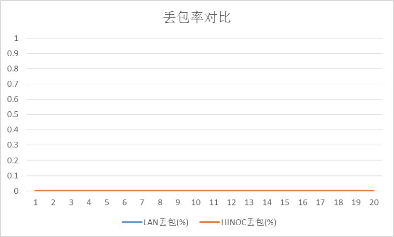 锵锵大视频：再论传输技术与“机顶盒陷阱”