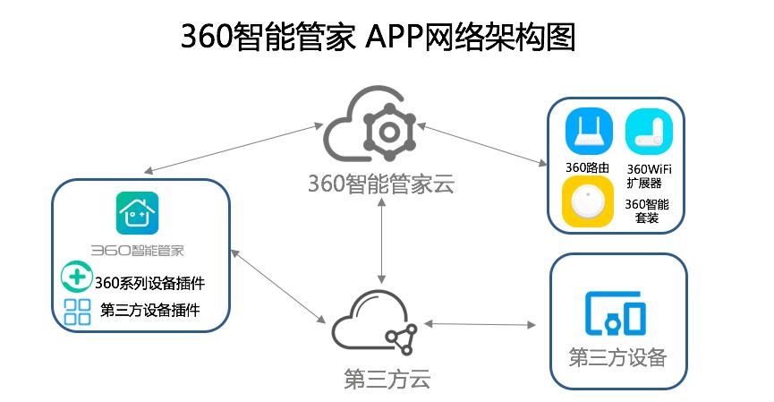 360wifi安全管家,360安全路由器卫士