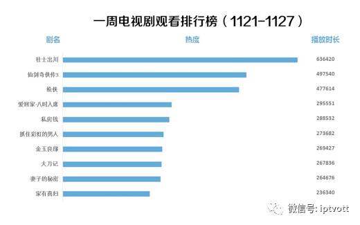 iptv数据检测,iptv统计