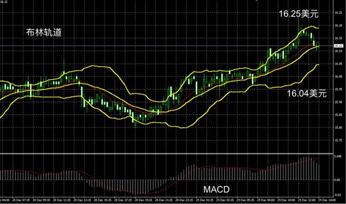 领峰贵金属今天行情如何,领峰贵金属出金正常么