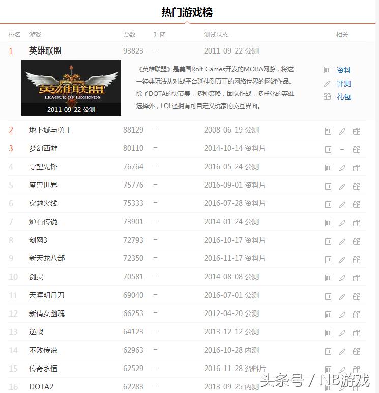 2017年网络游戏测试表,2017年网络游戏排行榜