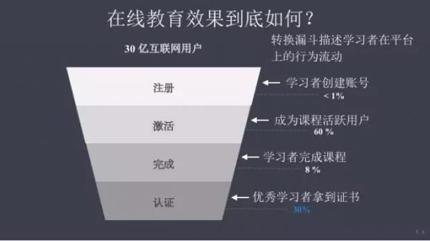 人工智能教育应用mooc,教育促进人类的进化