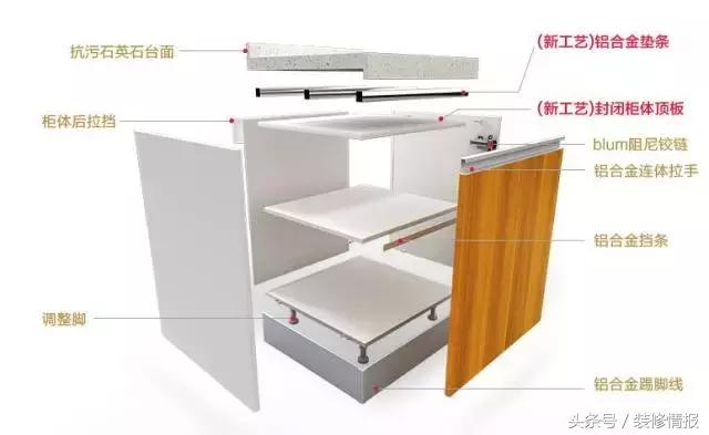 模压门板橱柜价格,好看实用橱柜