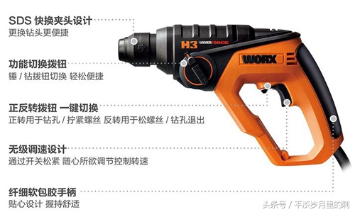 充电电锤是威克士好还是博世好,博世锂电电锤对比威克士锂电电锤