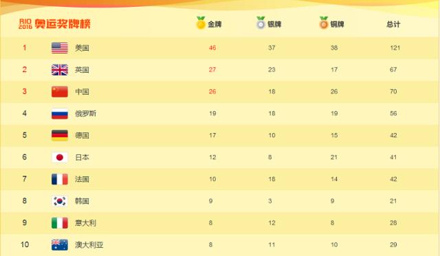 拿起日历Mark一下，2017这些赛事不容错过！