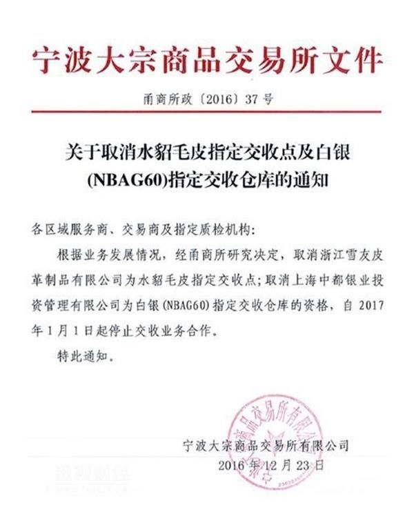 国家级要素市场,要素市场与金融市场