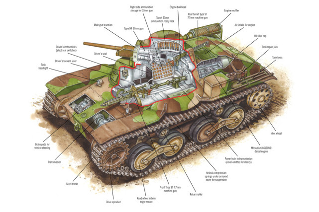 5分钟看懂坦克发展史 (坦克经过三代的发展出现了什么化)