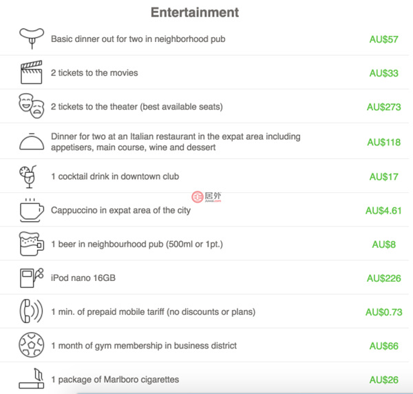 澳洲留学一年的费用是多少,澳洲研究生留学费用一览表