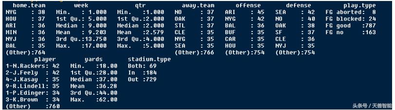 逻辑斯蒂回归参数估计,r语言怎么进行回归分析