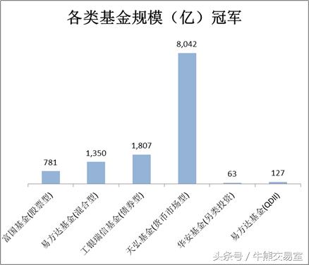 基金易方达信用债债基还可以买吗,易方达债基收益排名