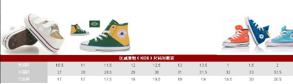 匡威帆布鞋和回力帆布鞋哪个好,有个很潮的帆布鞋