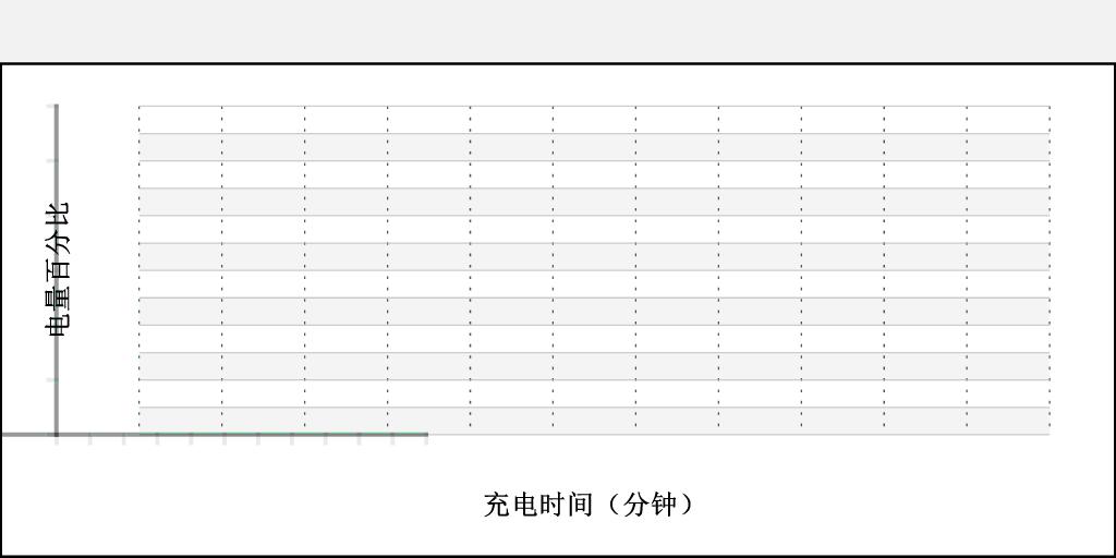 商务控,商务人员喜欢买华为还是小米