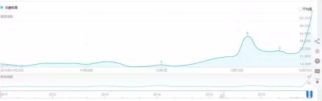 名爵锐腾是否值得买,名爵锐腾值得买嘛