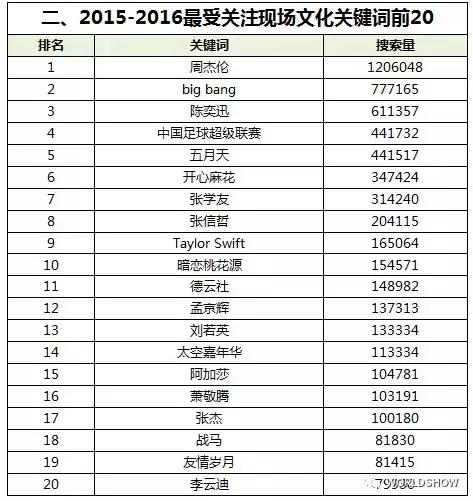 现在中国演出市场状况怎么样,演出市场越来越受欢迎