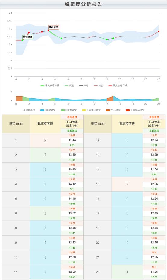 1500元智能运动手表推荐,华米智能手表和智能运动手表