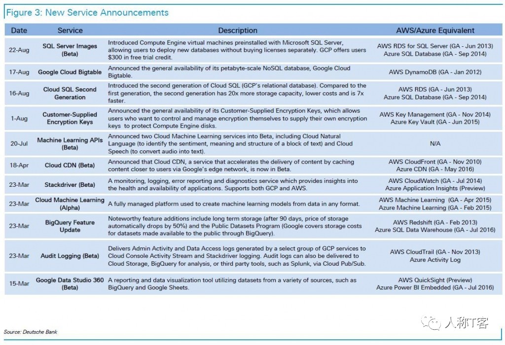 谷歌现在发展趋势,谷歌未来三年