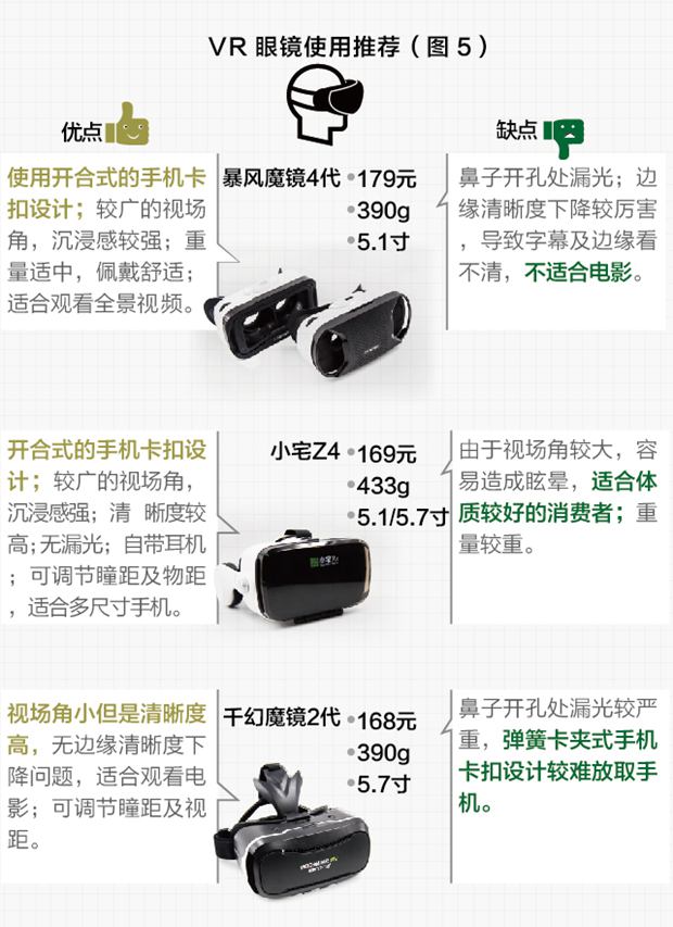 六款VR头戴设备测评报告：小米玩具版真的只是玩具UPG卡扣设计不合理导致断裂
