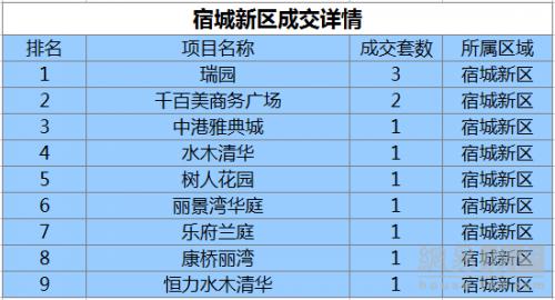 宿迁房地产行情最新走势,宿迁地区2022年房地产市场报告