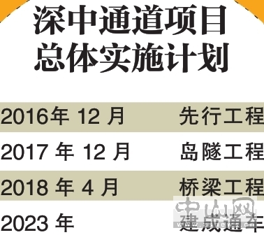深中通道人工岛示意图,深中通道西人工岛建成效果图