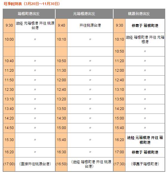 东京河口湖箱根旅游,东京河口箱根